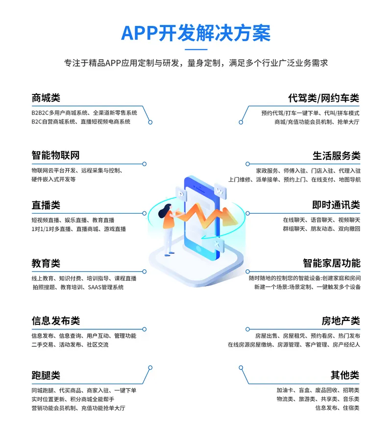App开发解决方案_多端适配_原生开发_秒屏信息